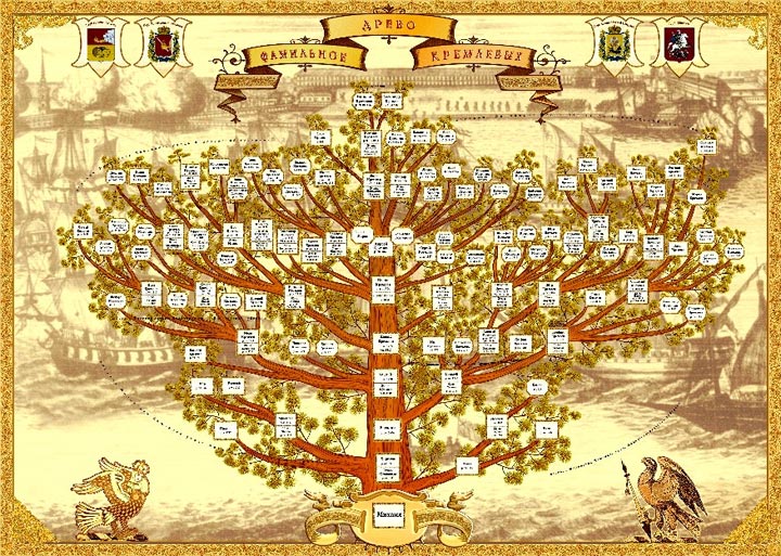 Генеалогическое исследование семейного древа Генеалогическое исследование семейного древа