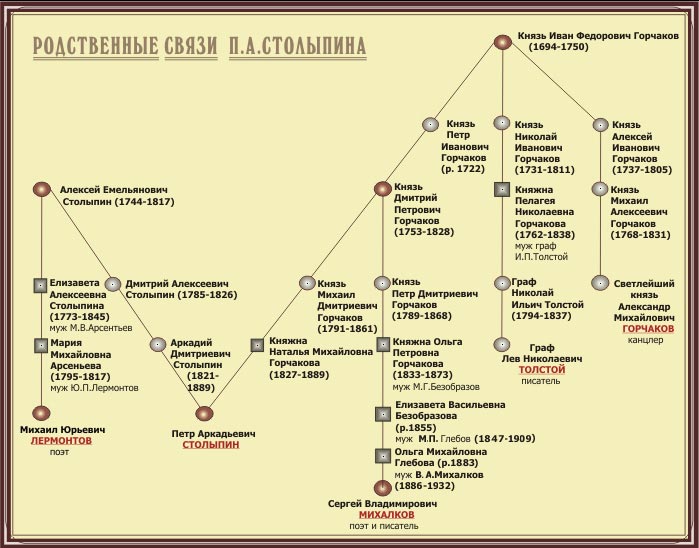 Генеалогическое древо семьи - один из шагов исследования Родословной